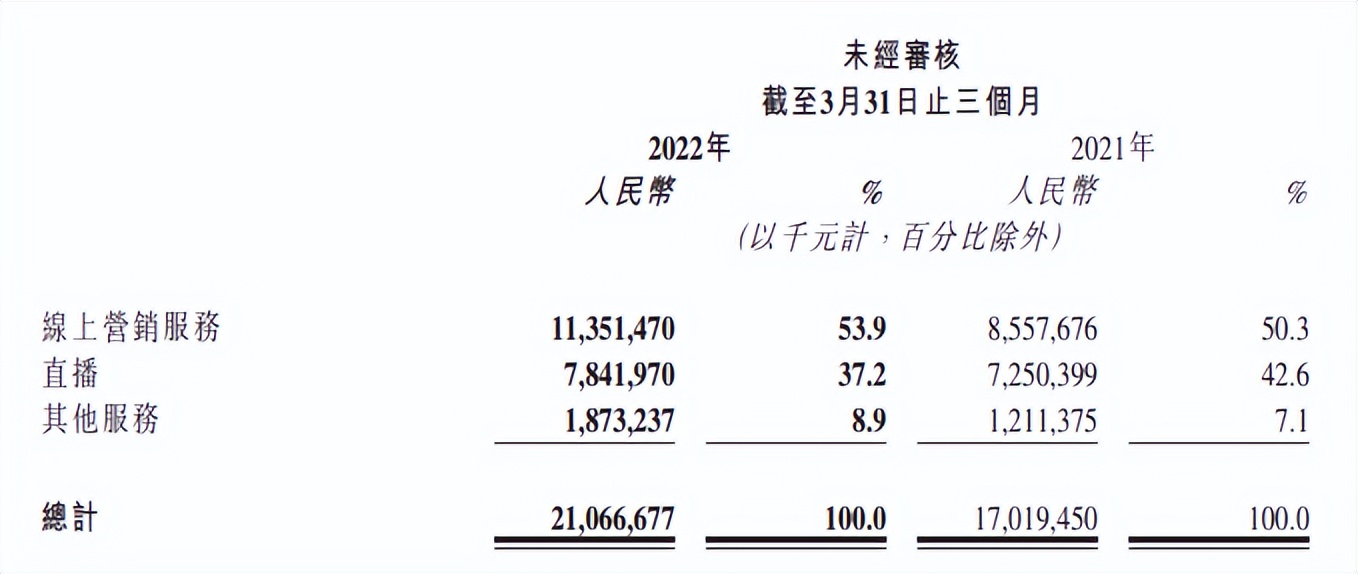 奥飞拟减少乐园投资9100万元，爱奇艺首次实现季度盈利