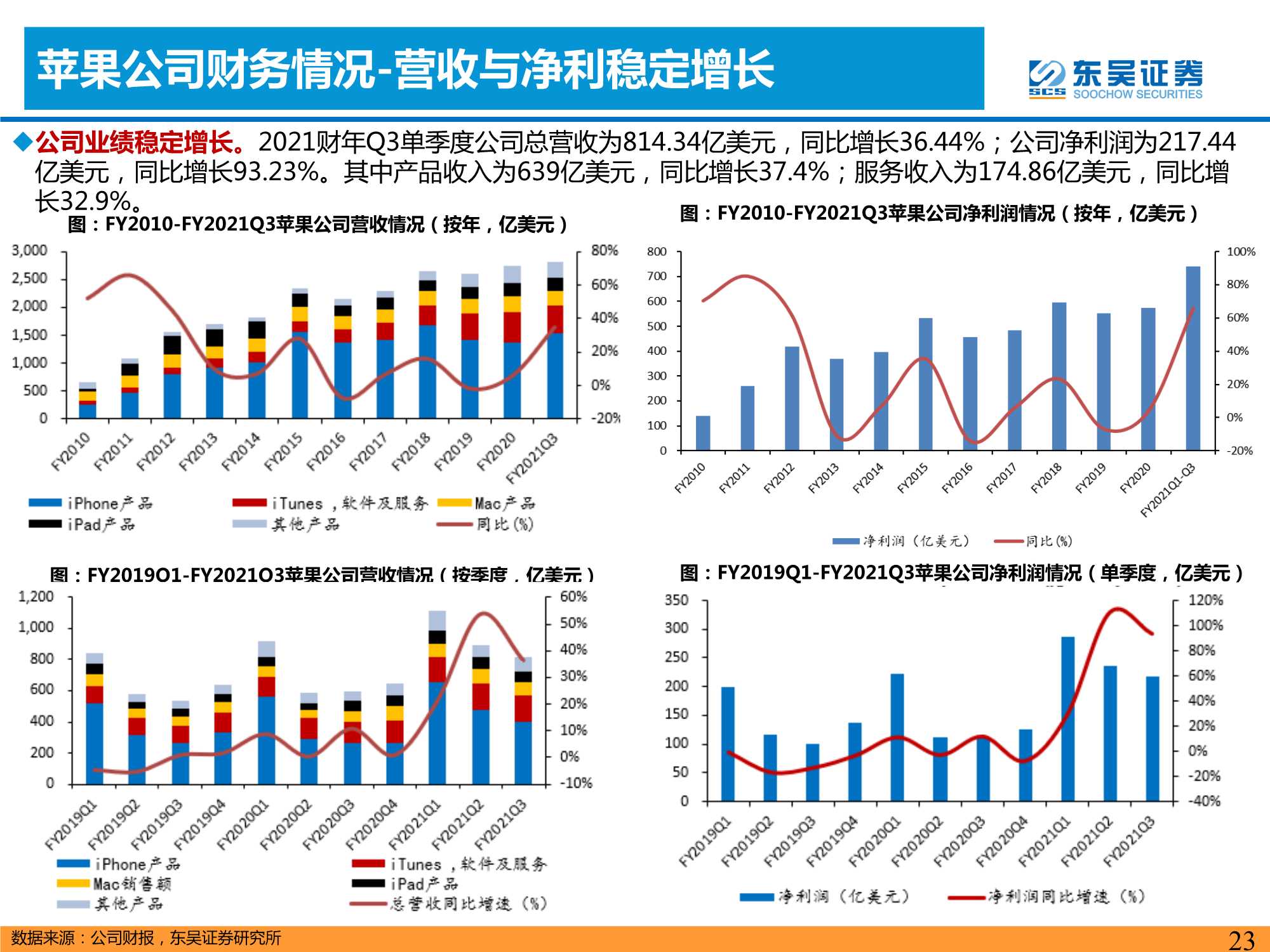 汽车与零部件行业：智能手机深度复盘对整车格局启示（上）