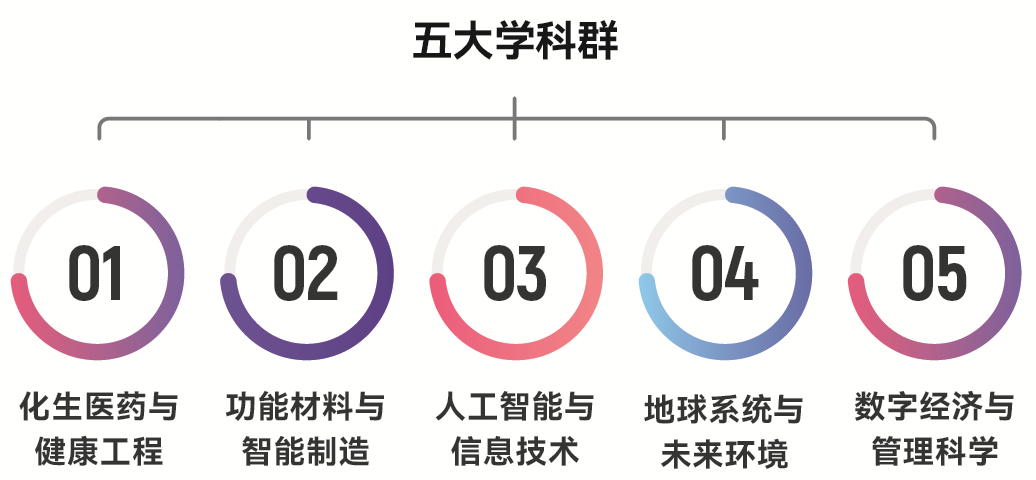 南京大学2022年本科招生不只扩招500这么简单！