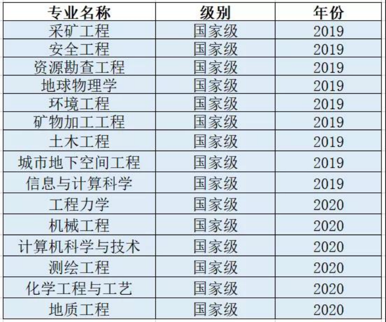 中国矿业大学：不管是在徐州还是北京就读，性价比都还算不错