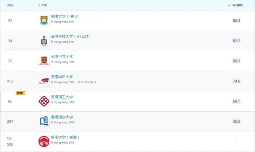 中国香港VS新加坡，留学选哪一个？（上）