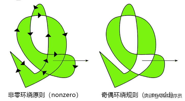 第75节 Canvas绘图（上）-前端开发之JavaScript-王唯