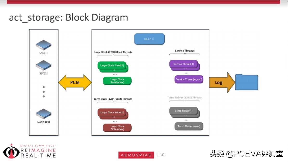 站在巨人肩上：Solidigm D7-P5520企业级SSD评测