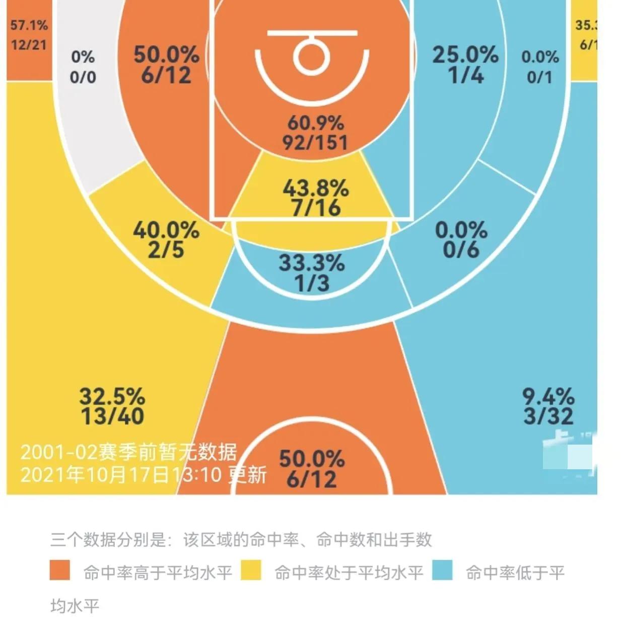 大学上哪个大学可以进cba(盘点：从国内大学校园走出的现役优秀篮球运动员)