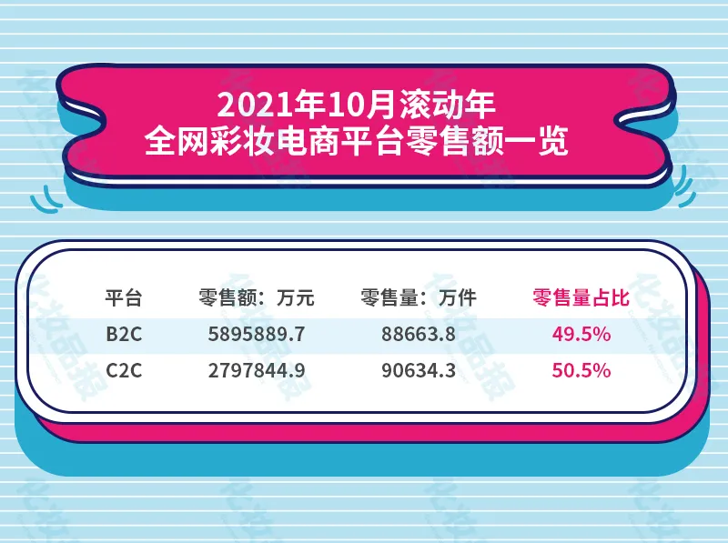彩妆销售榜又来了!Top20品牌国货占五席