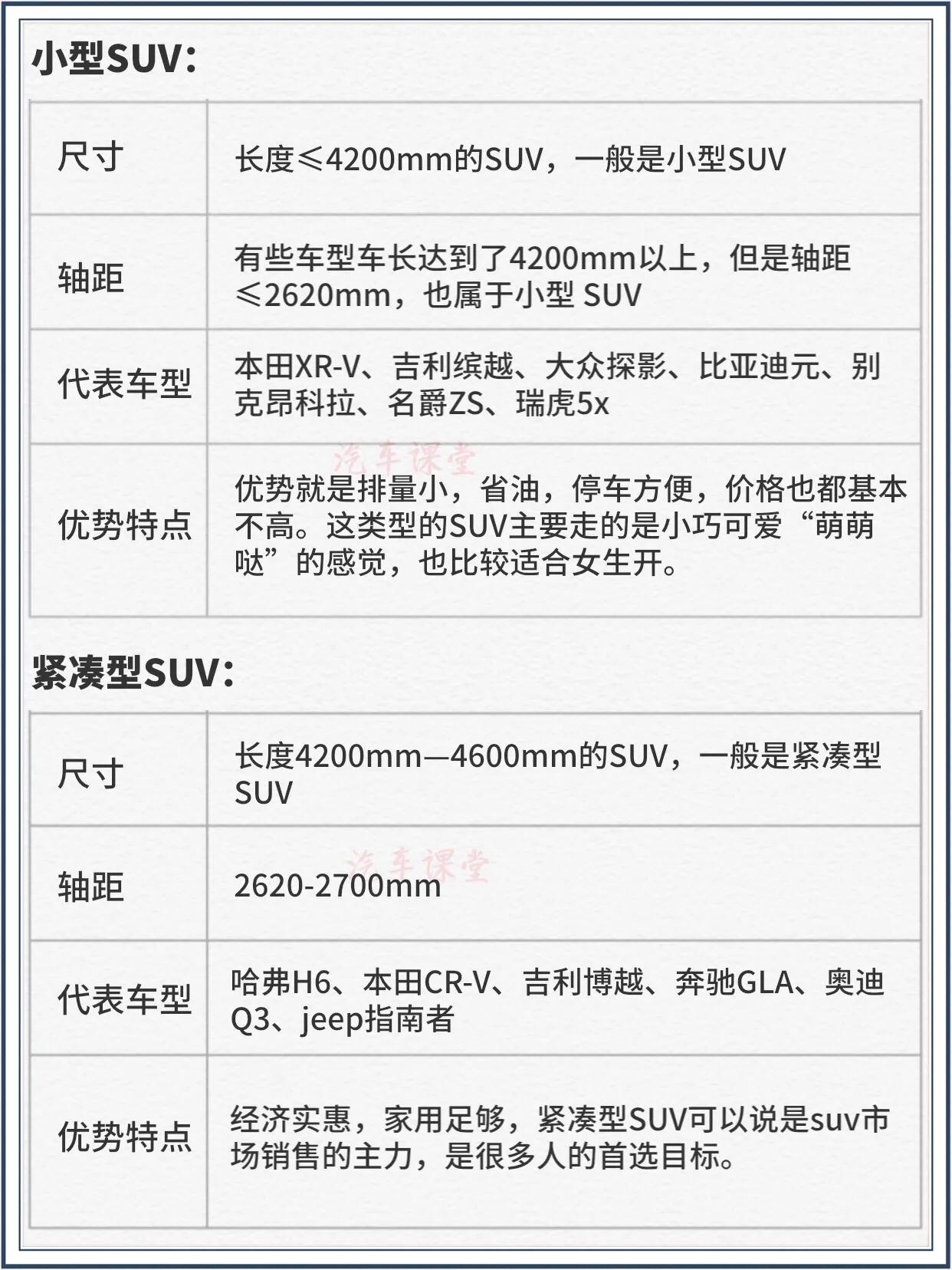 SUV級別是如何劃分的？