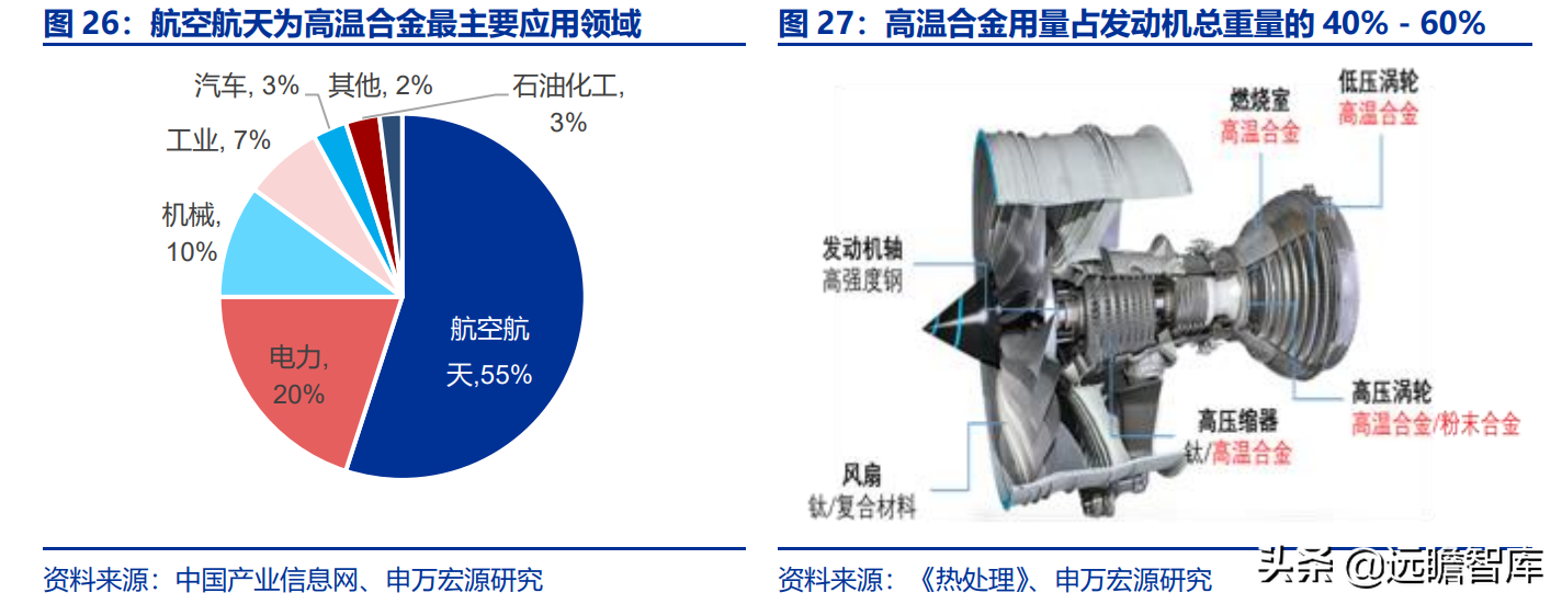 航空发动机产业链全景解析：军民需求共振，铸就万亿市场