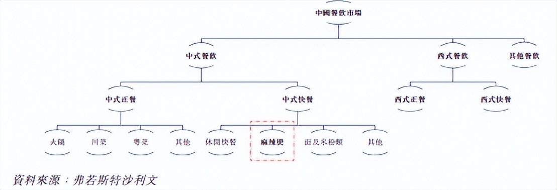 “麻辣烫之王”的新忧伤：年入11 亿的杨国福，再遭一击