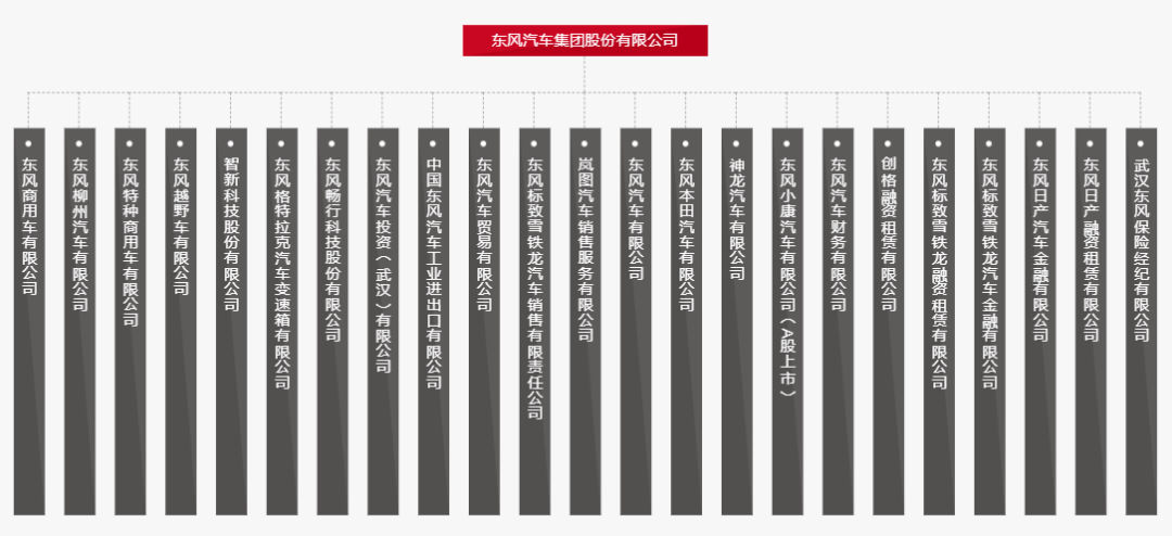 新能源汽车整车企业复盘与2022年展望