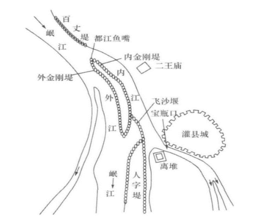 重要支流,河口每秒的平均流量在2800立方左右,年徑流量是黃河道一倍多