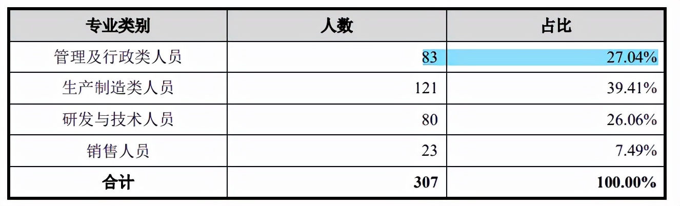 莱特光电大客户入股，2020年参保人数超员工总数，突击股权激励