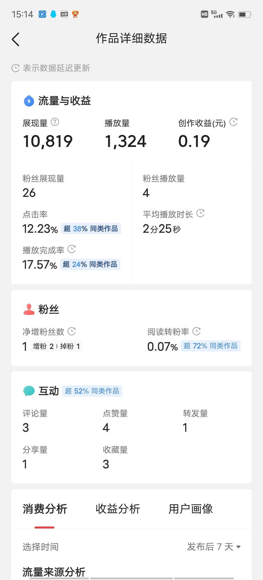 头条创作一个优秀自媒体人的实战测试，新手小白强烈建议收藏