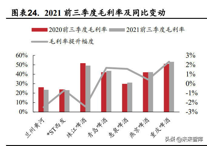食品饮料行业深度研究：困境反转，静待花开