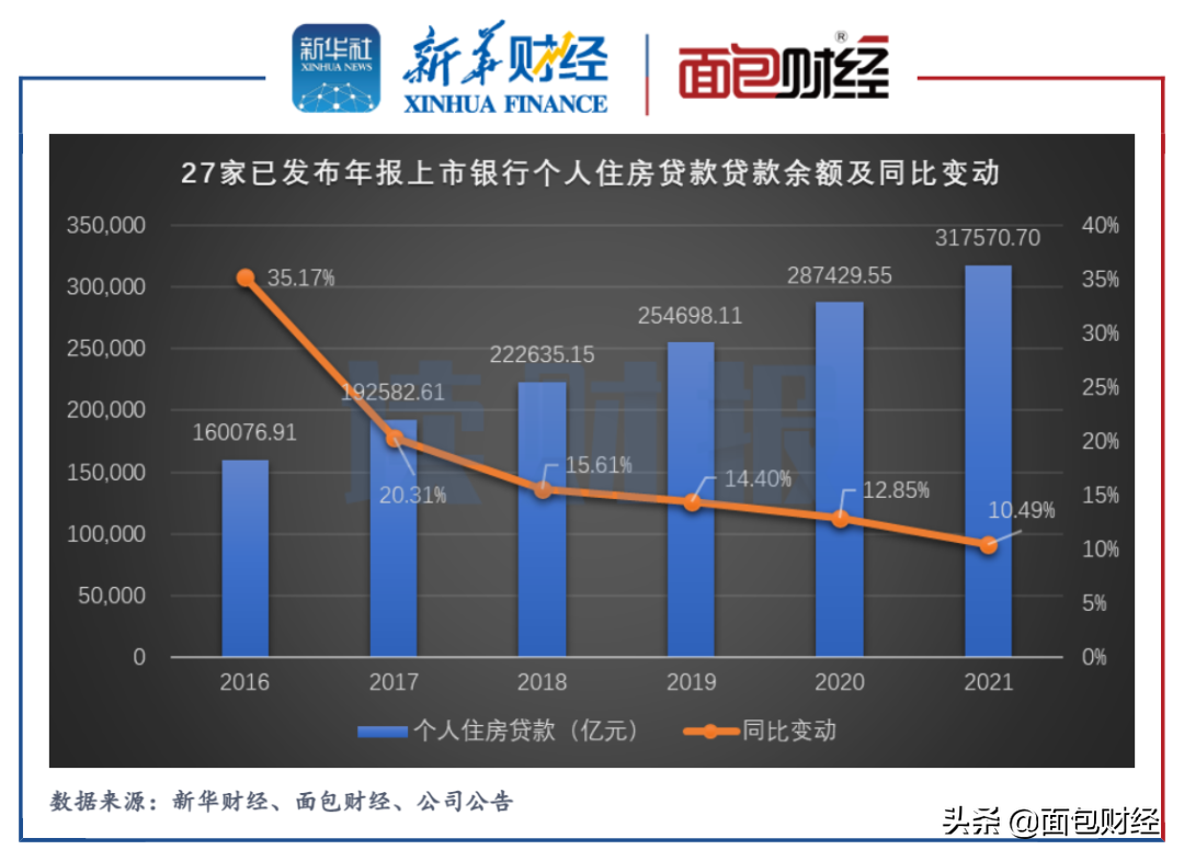 「读财报」上市银行“涉房贷款”阶段透视：招行、兴业等9家超线