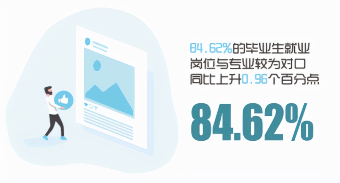 华理就业质量报告出炉：500强“狂抢”上千人，超百名学生升学世界顶尖高校