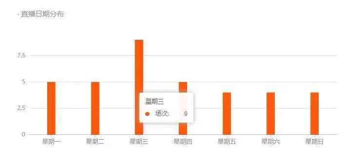 良品铺子快手直播成长史：从日销几千到单场656万