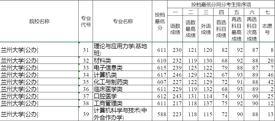 河北省，孩子模考598分，可以上什么大学？