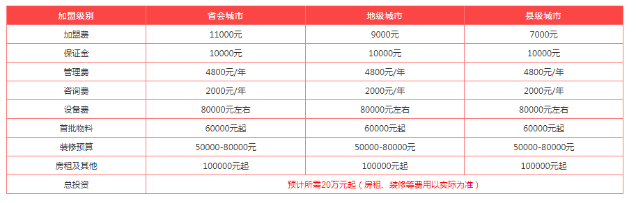 蜜雪冰城0经验开加盟店多少钱？1-2人即可操作运营