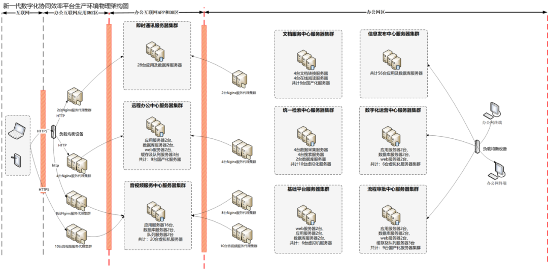 某股份制银行携手慧点科技，构建新一代数字化协同效率平台
