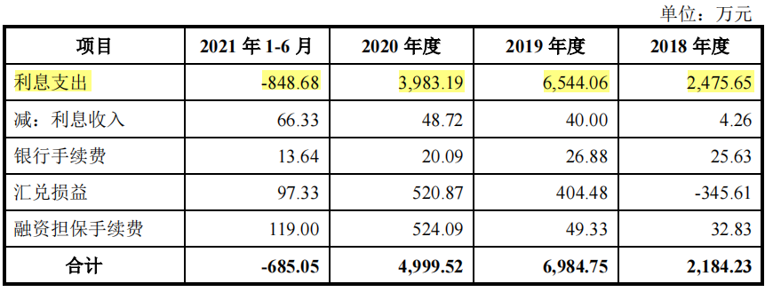 赌一把？汇成股份超2亿补助仍亏损3亿，大额借贷和担保或埋雷