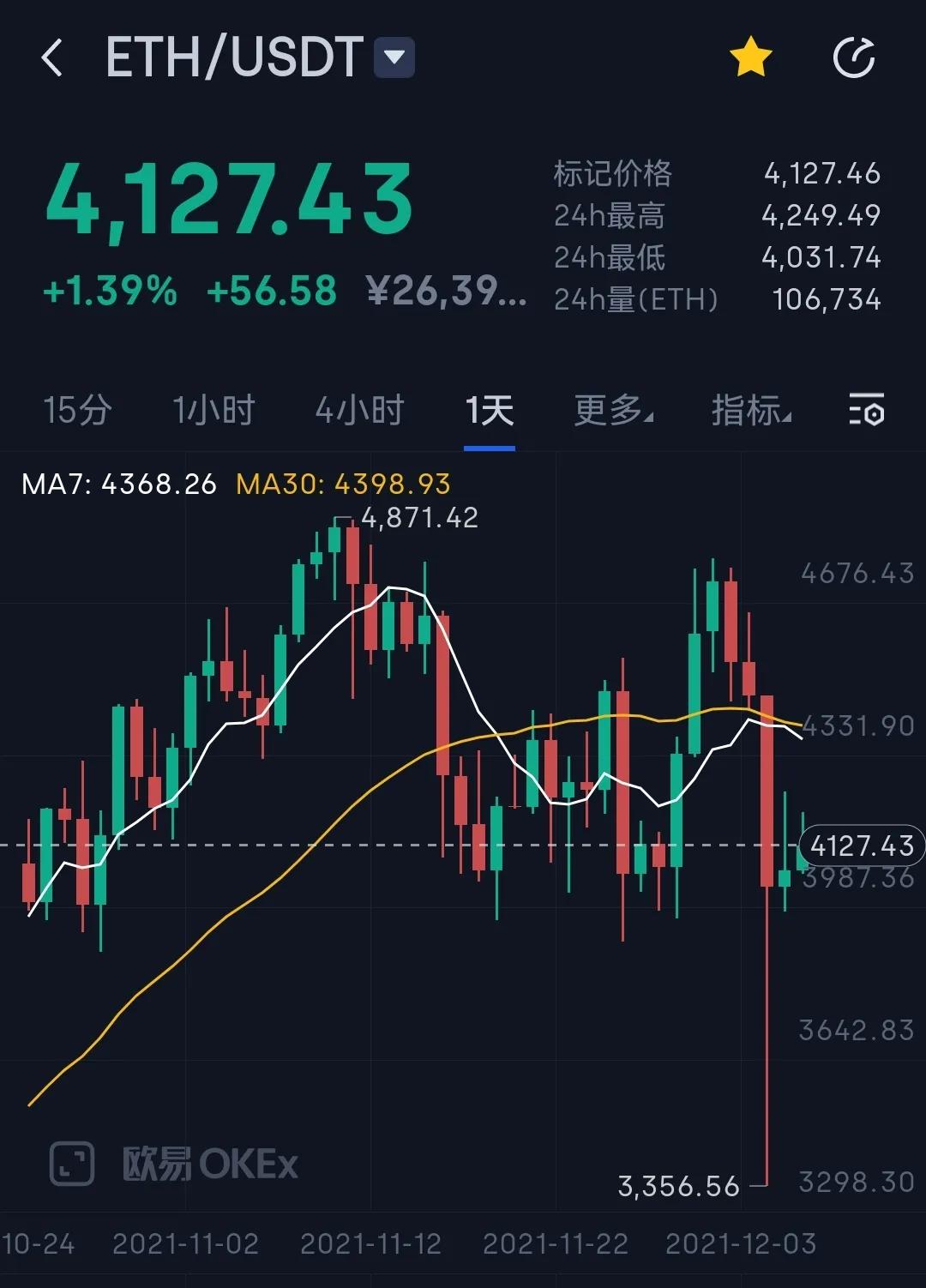 ETH明年将到2万美元？以太坊将取代比特币成为更好的通胀对冲工具