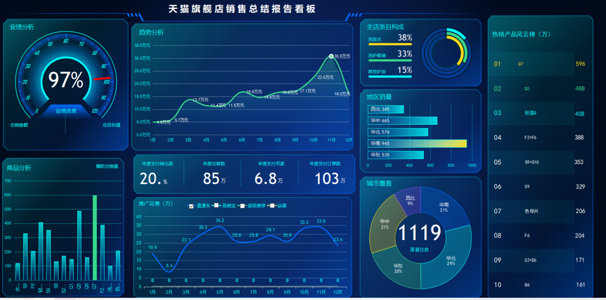 电商运营工作计划表怎么写？附电商运营常用表格参考