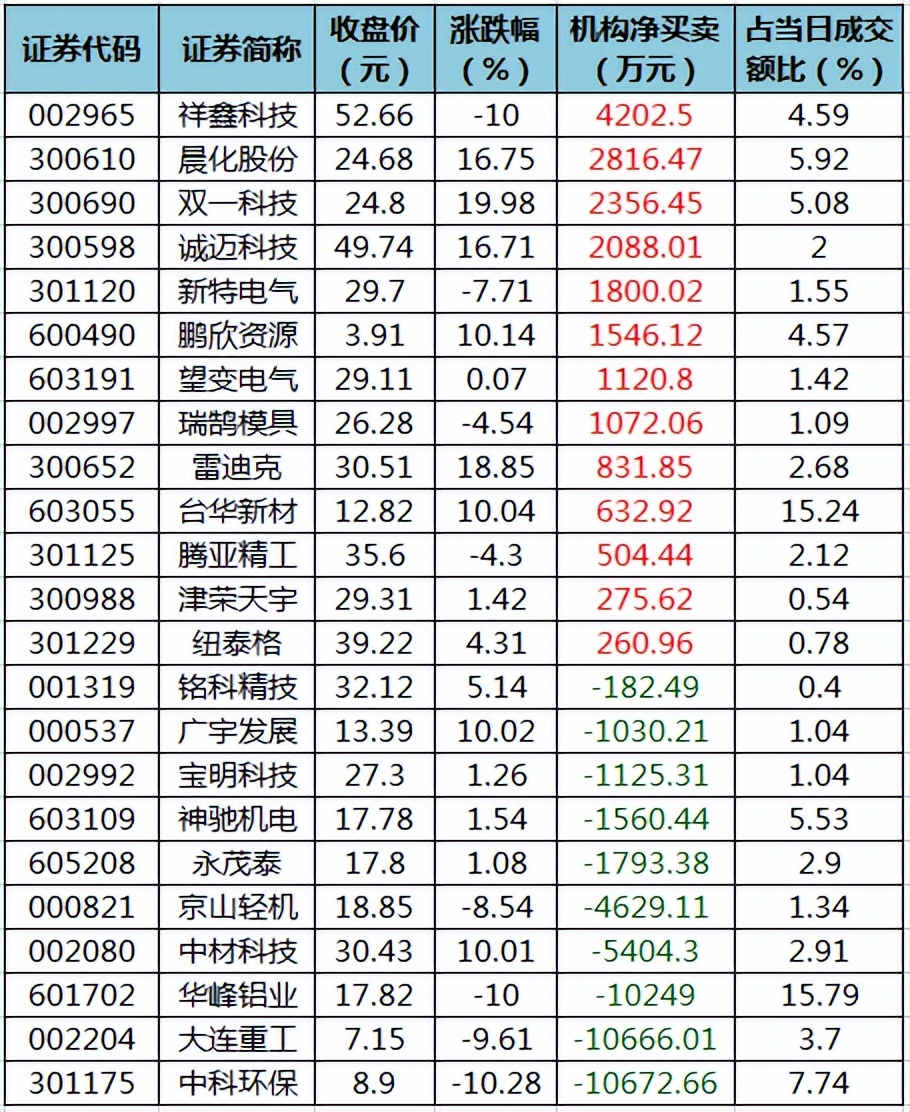 周三A股重要投资参考（7月20号）