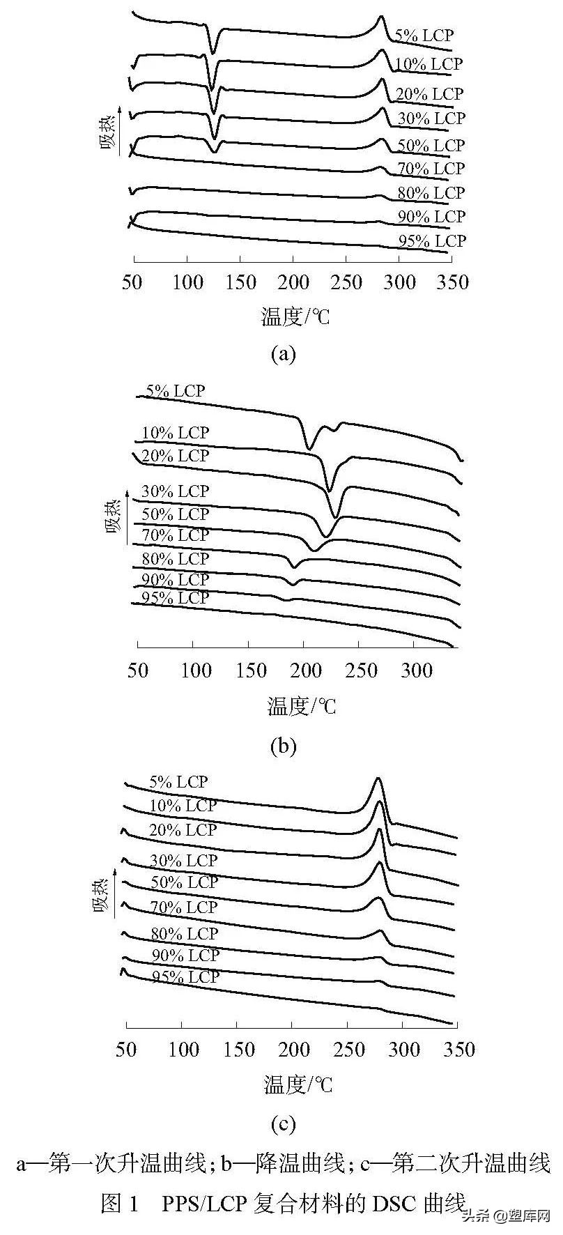 GF增强PPS/LCP复合材料