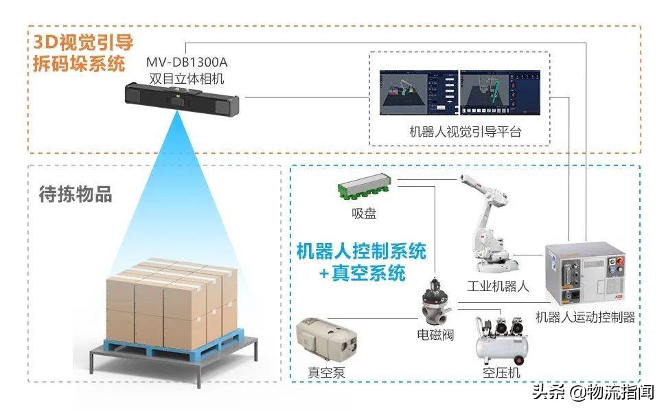 年中盘点：2022物流供应链领域10大科技创新