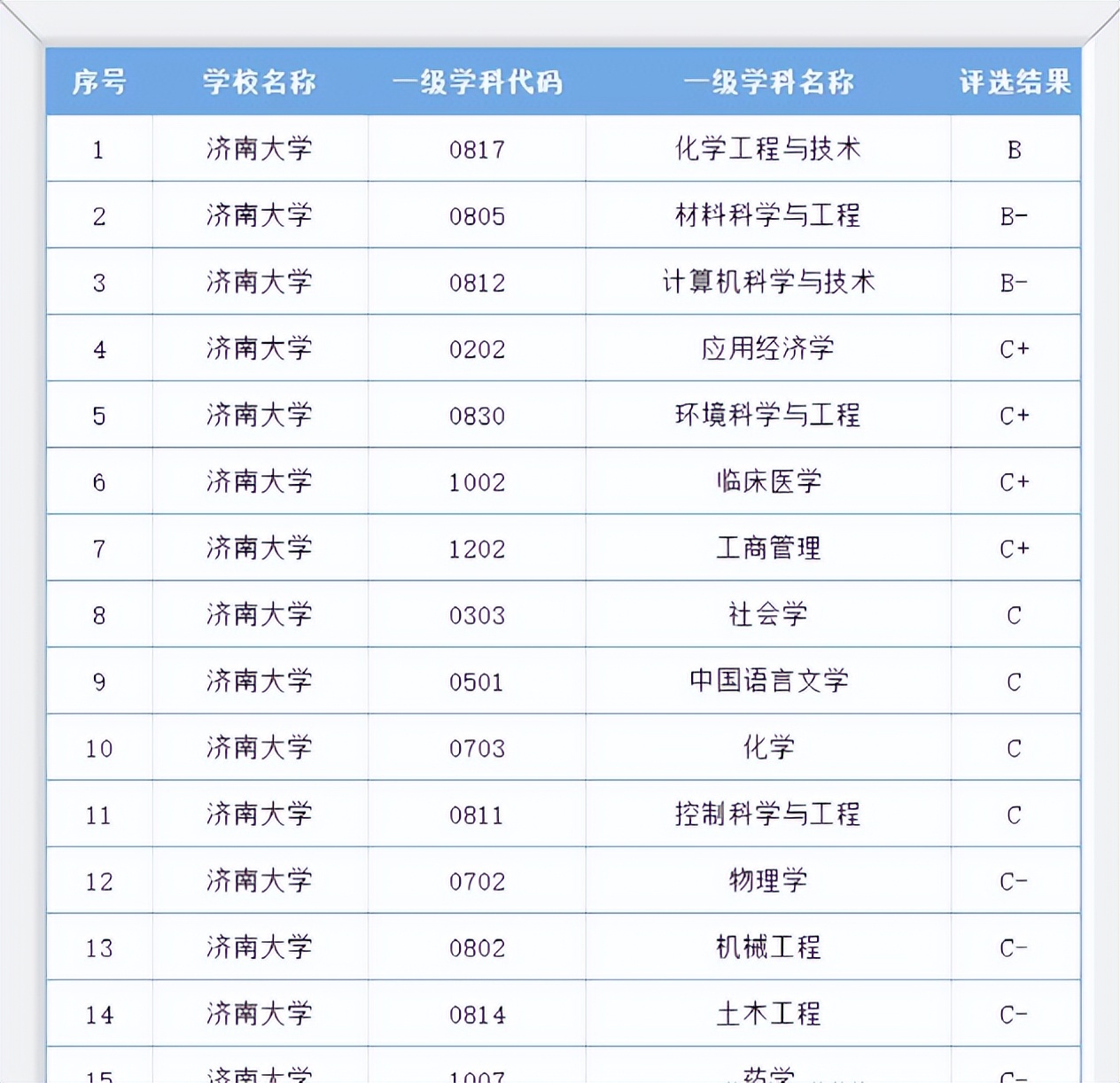 适合“一本压线生”报考的大学，2022考生要有数，捡到就是赚到