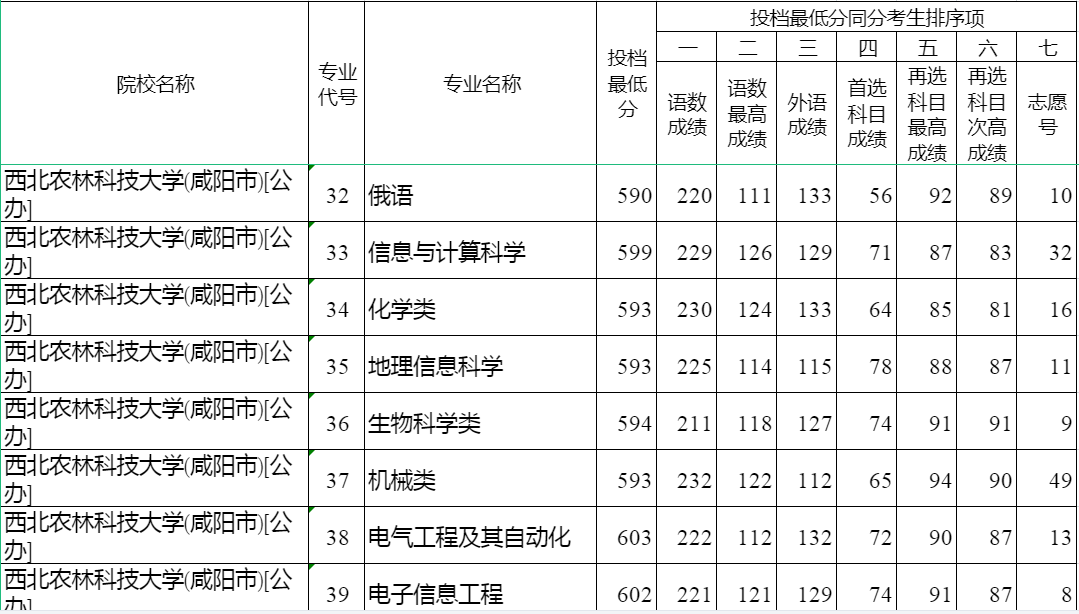 河北省，孩子模考598分，可以上什么大学？