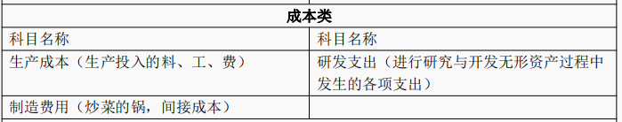 连会计科目都不知道还做什么会计！秒懂大白话会计科目表，收藏
