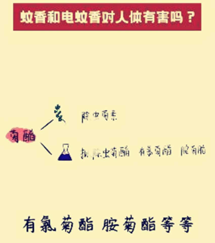 蚊香对人体的危害有多大？电蚊香液对人有害吗？里面的学问真不小