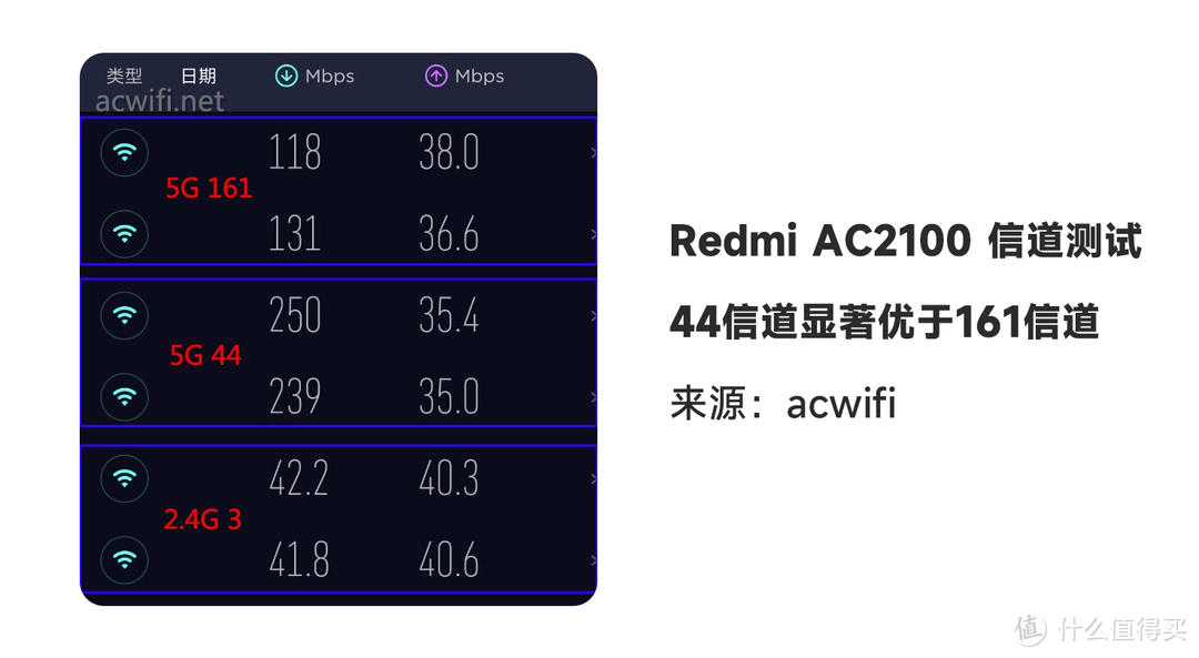 家里信号不好 如何增强信号（3个技巧让WiFi信号提升）