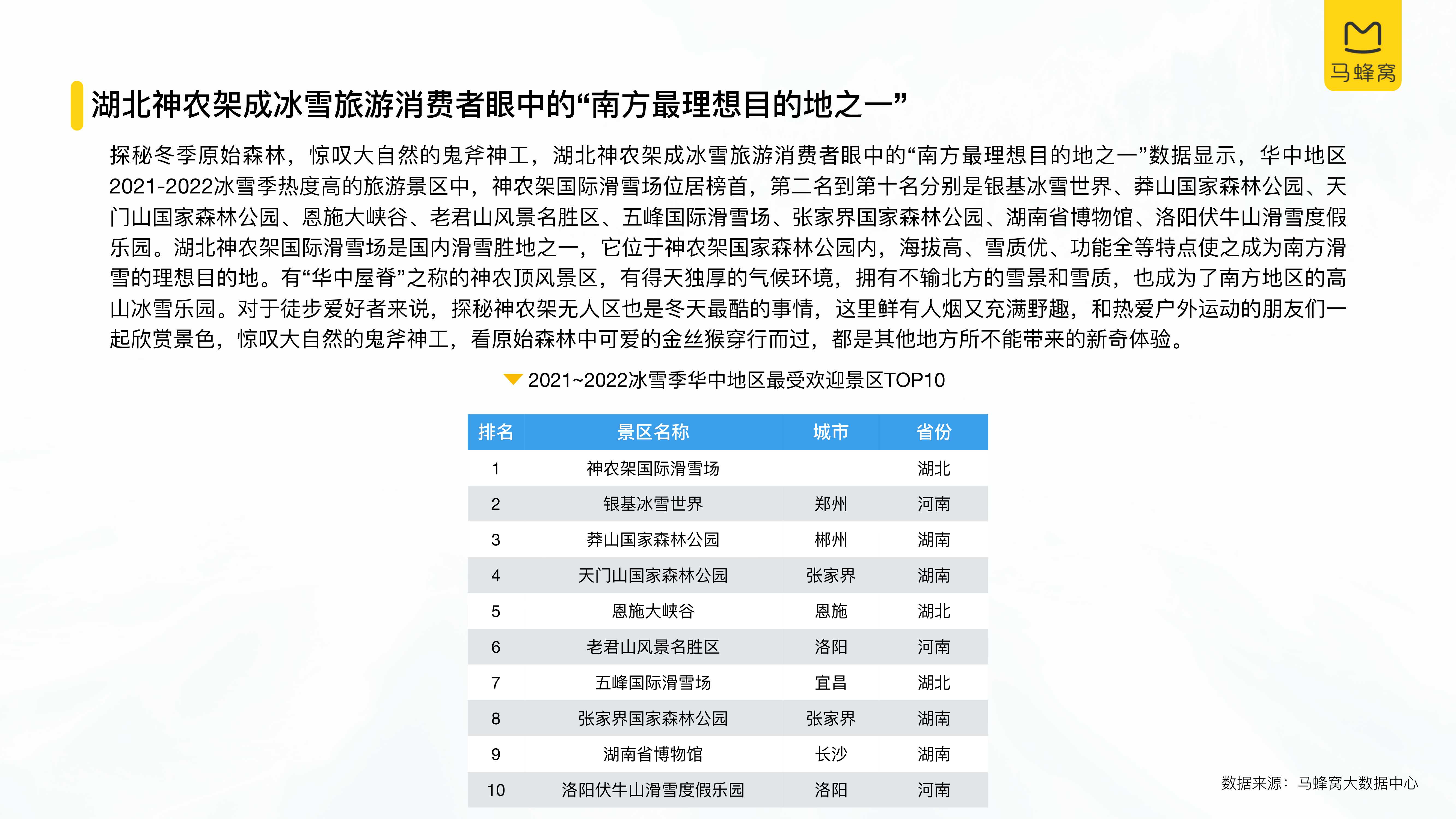 中国冰雪旅游消费大数据报告（2022）