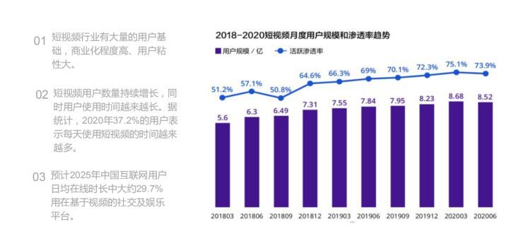 最有前景的互联网创业项目，适合小本经营，赚钱的都在这了