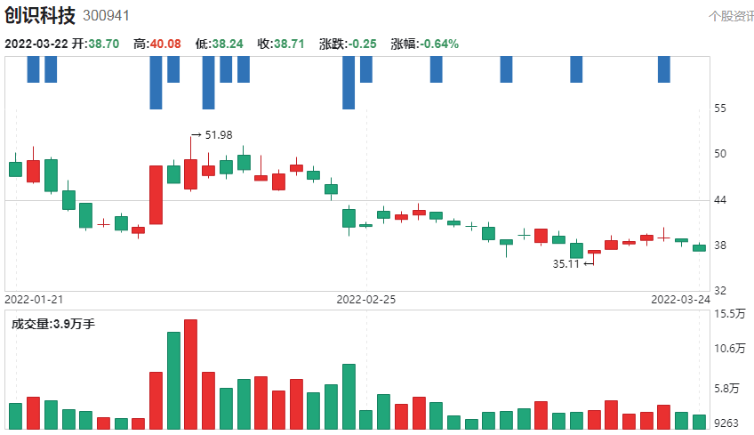 A股：“数字货币”核心概念股一览！（名单）