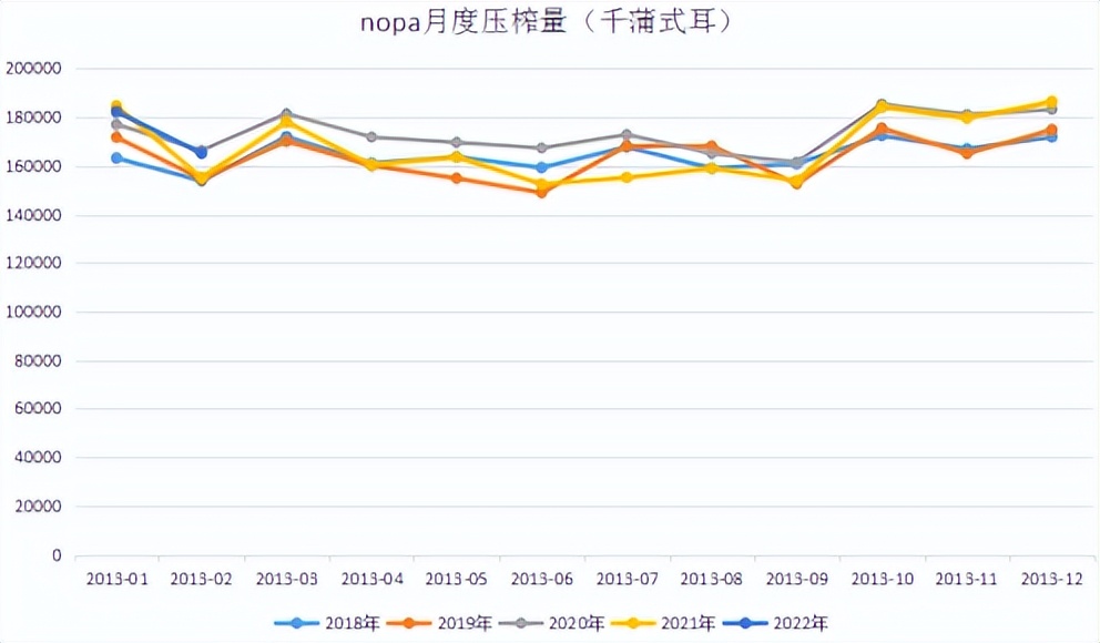 牛钱豆粕周报（2022.4.2.）