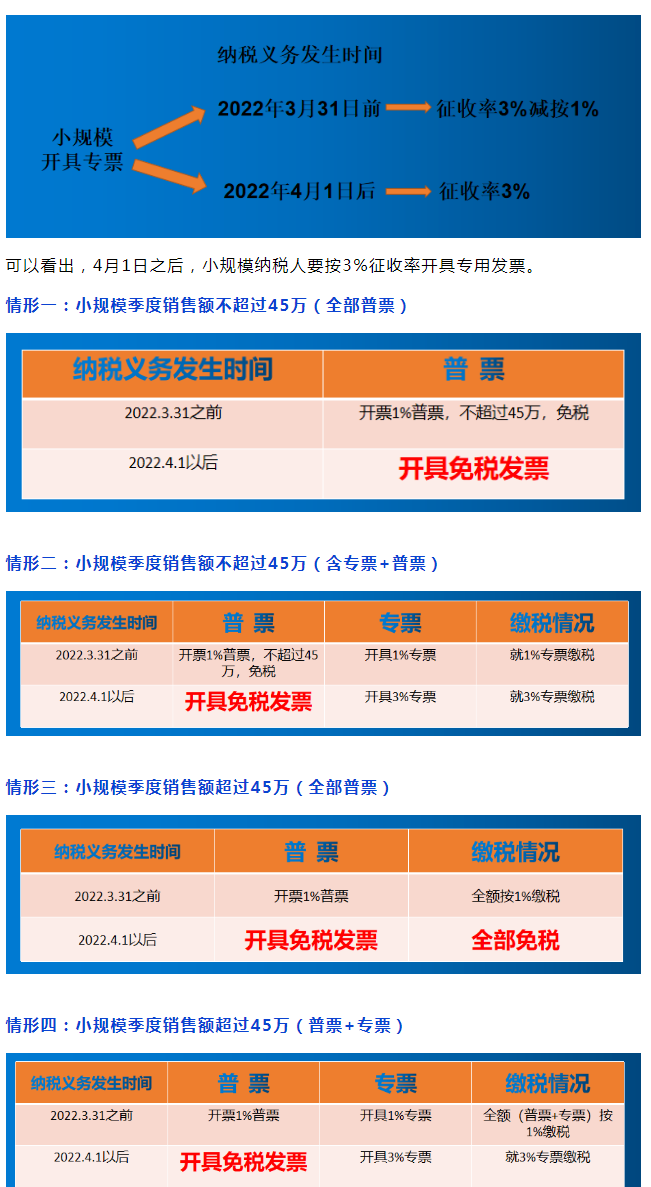 @小规模纳税人！免税普通发票的开具流程，附小规模开票税率