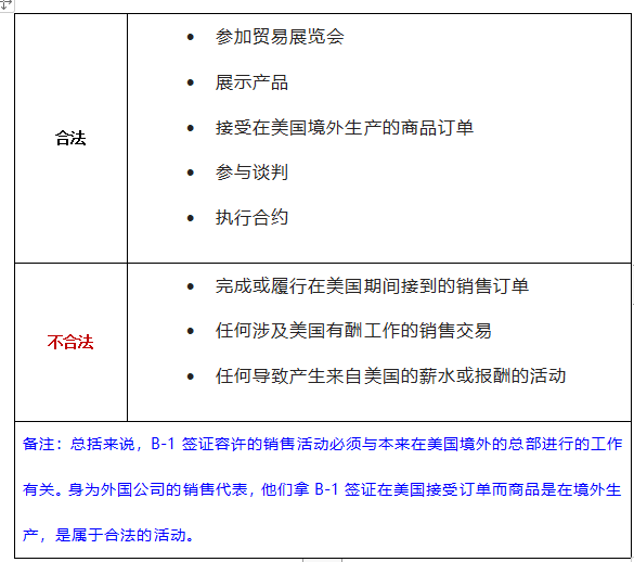 美国签证详细指南：99%成功秘诀都在这里，申请前建议收藏细看