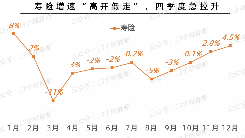 2021年上市险企保费排名榜:平安第一、国寿第二、人保第三