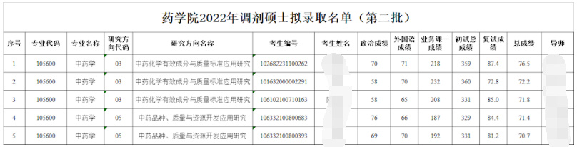 考研倒计时丨中药学硕士迎来高光时刻？四川热门高校有哪些？