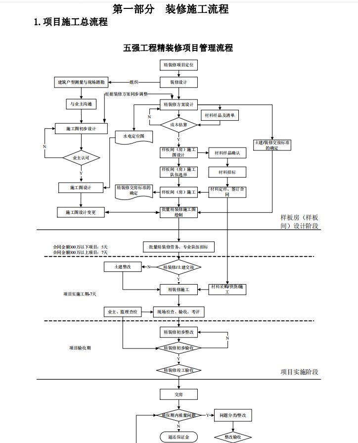 存住！《装饰装修工程标准化手册》：指导书、控制要点等，含附表