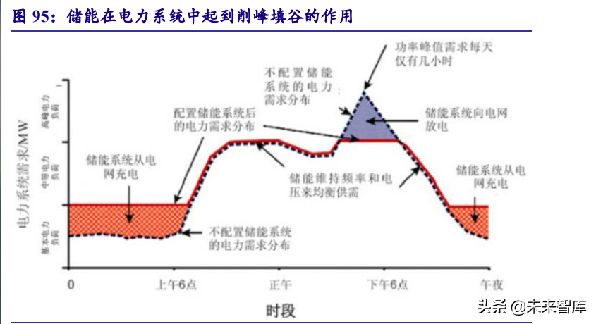 新能源行业深度研究：“双碳”大周期开启，新能源独领风骚