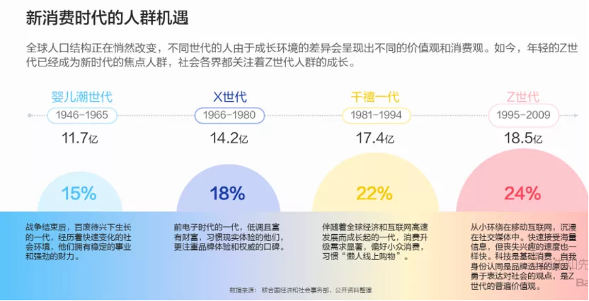 如何抓住Z世代的心，成商業新定律