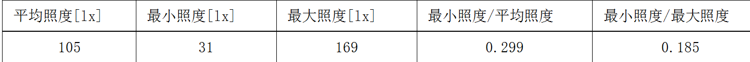 LED燈具在成品油庫(kù)中的應(yīng)用