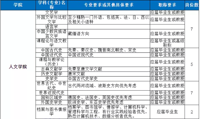 上海一高校公开招聘教师，享受“事业单位”待遇，应届生更吃香