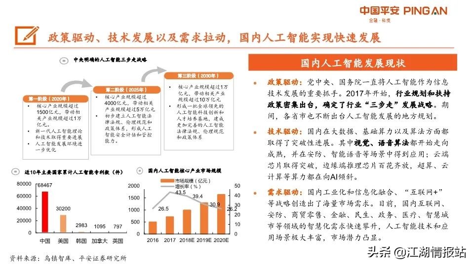 最新情报——AI产业链全景图