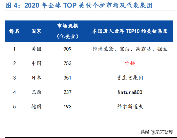 化妆品行业深度研究：寻找中国的头部美妆集团