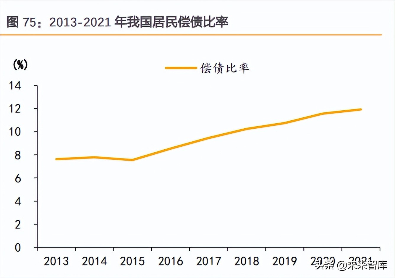 房地产行业研究：弱复苏，软着陆，强分化